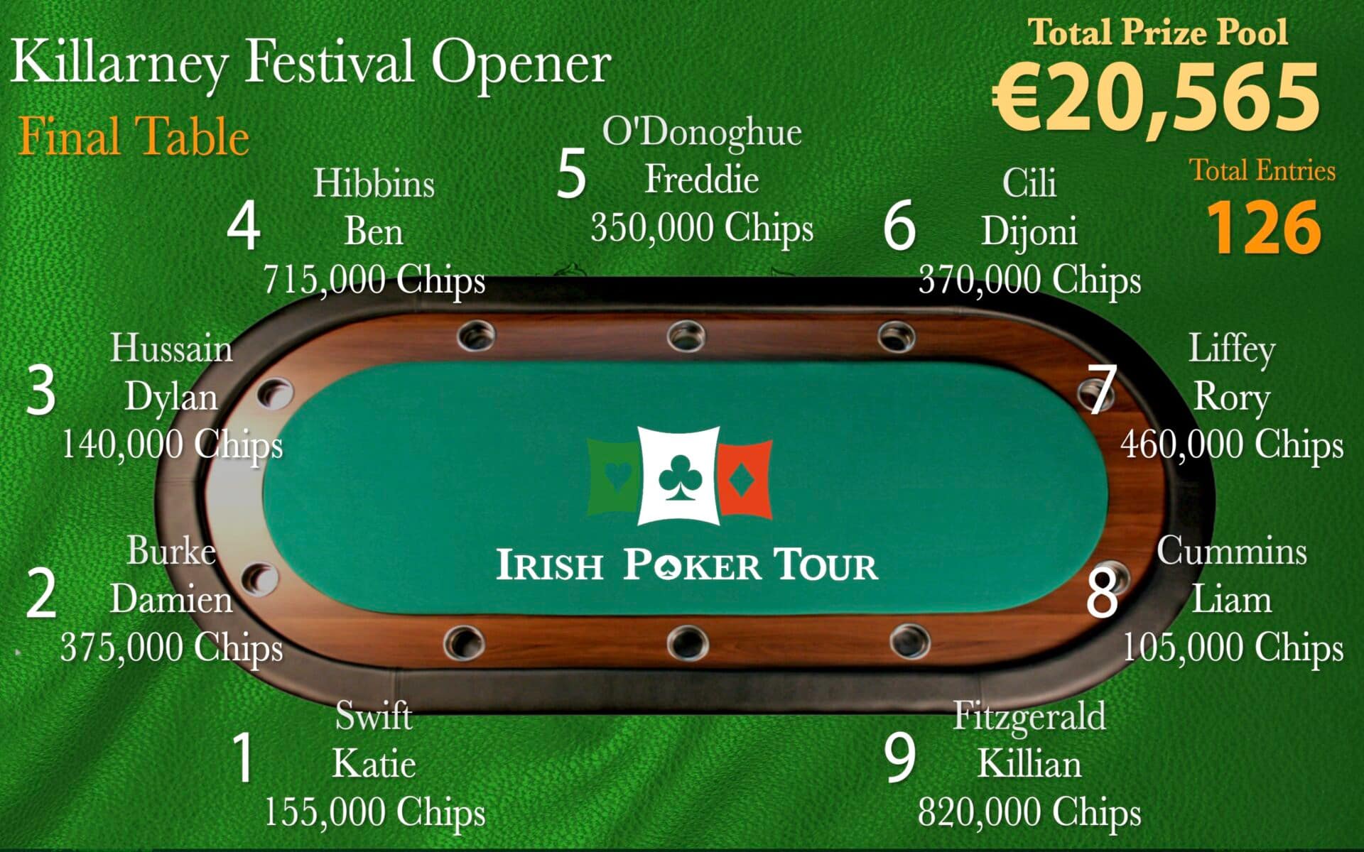 Irish Poker Tour – Live Poker Updates